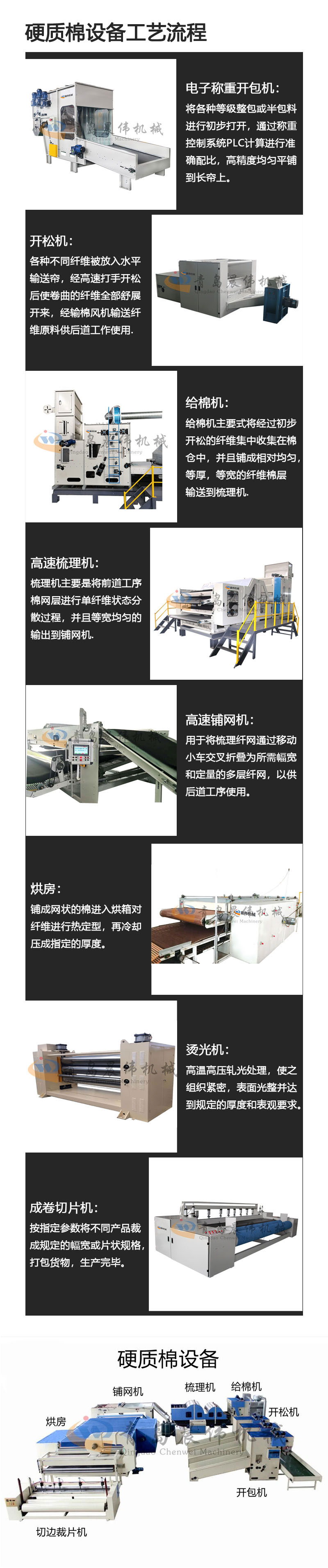 硬質(zhì)棉設(shè)備工藝流程 硬質(zhì)棉設(shè)備工藝流程